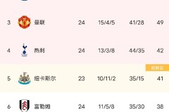 悔不悔？金球奖之夜大巴黎悲喜交加，弃世界最佳门将导致赛季首败